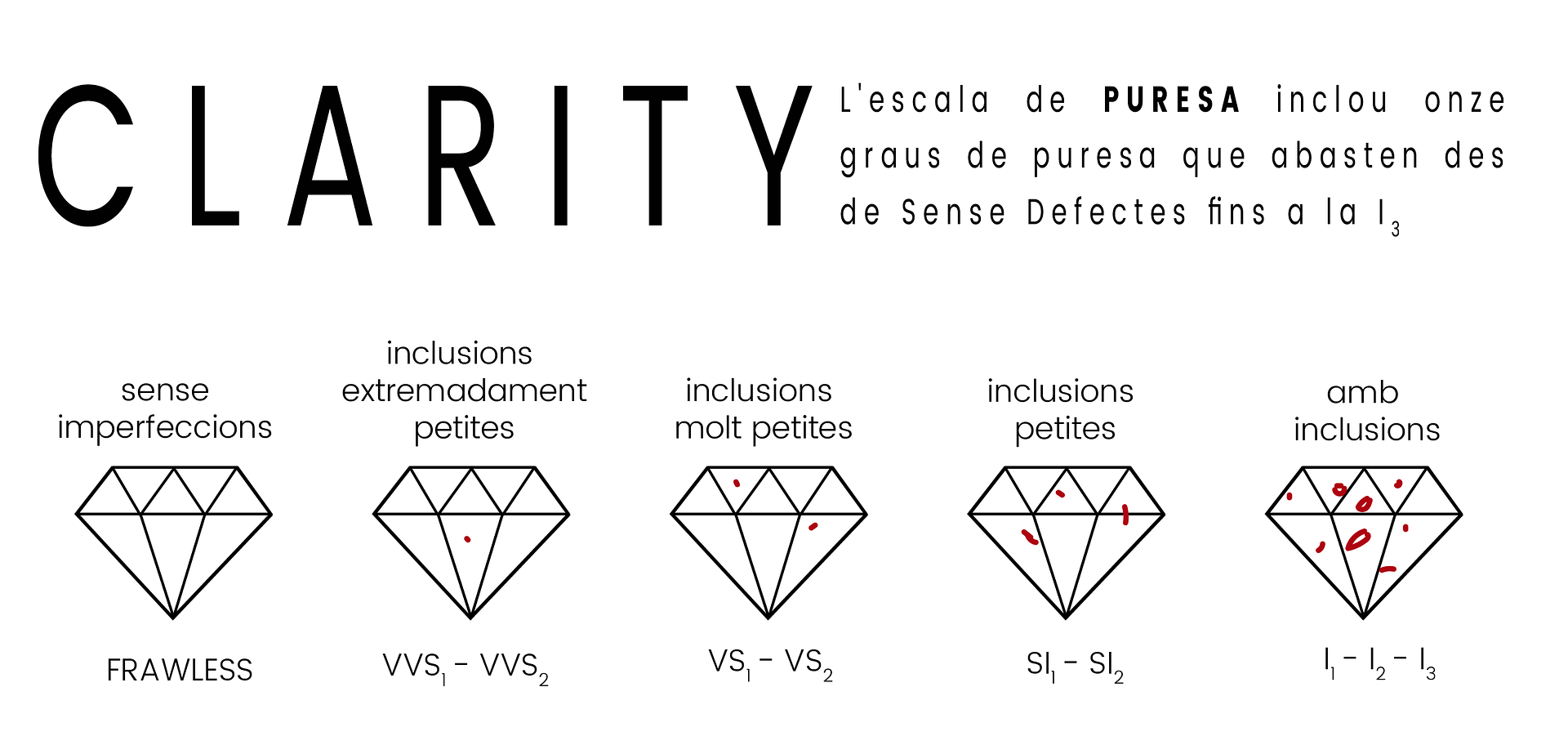 puresa dels diamants
