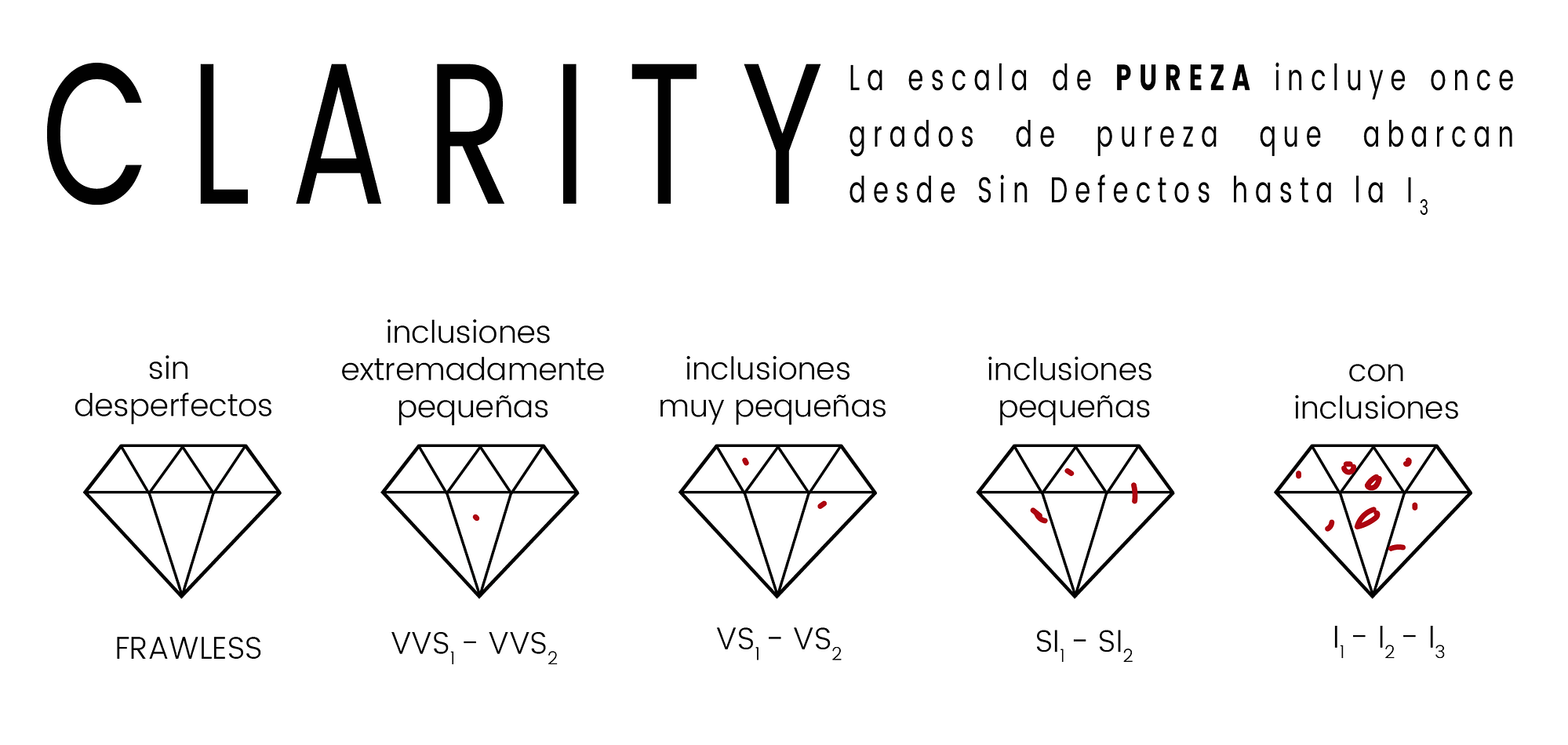 pureza de los diamantes 2